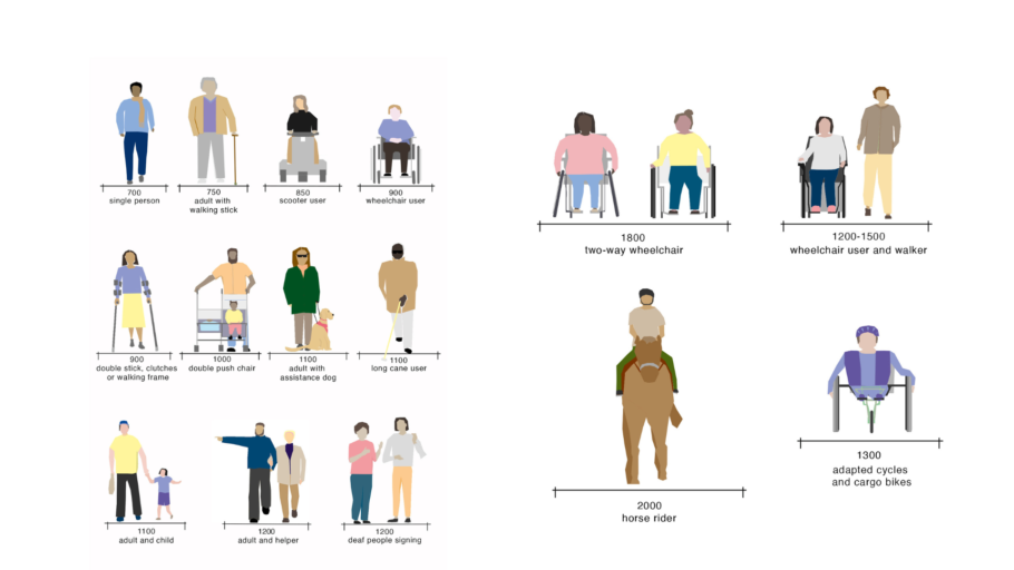 illustrations showing various users and the path width they require